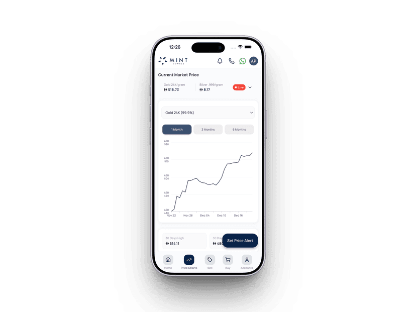 Historical gold and silver price charts in the Mint Wealth app