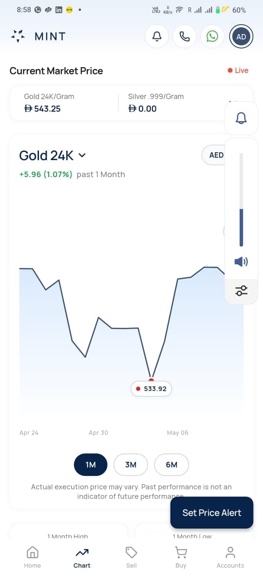 Mint Wealth gold price charts and calculator